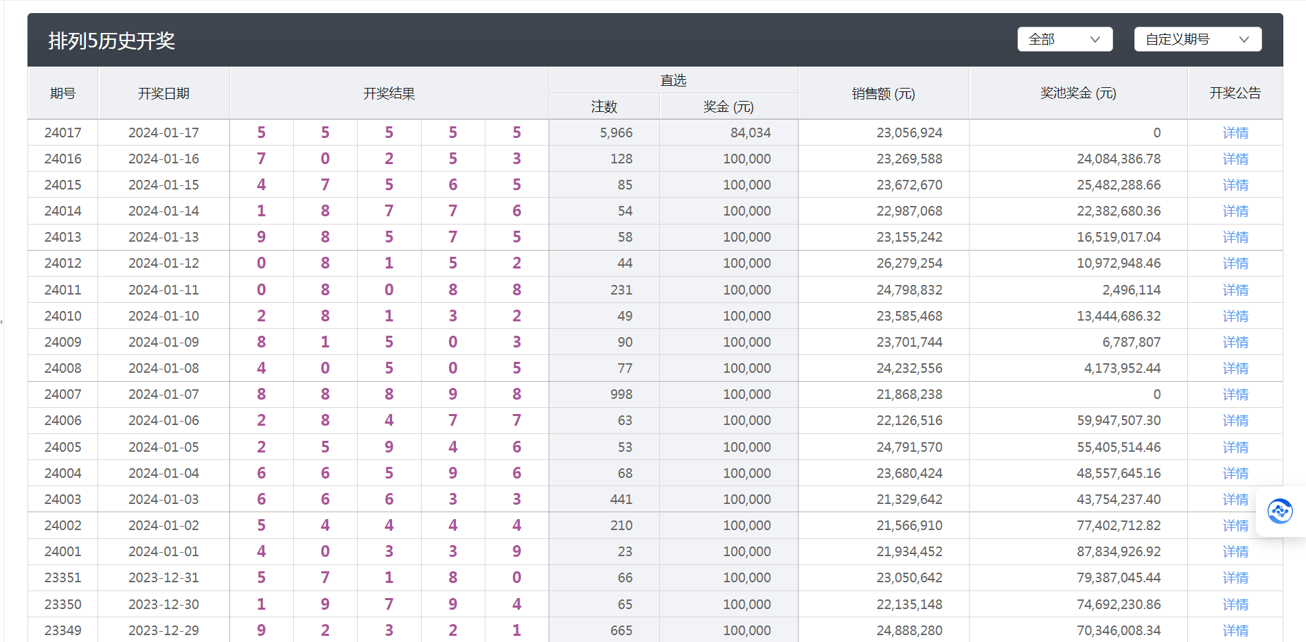 六开彩澳门开奖结果查询，快速响应计划解析_C版28.77.71