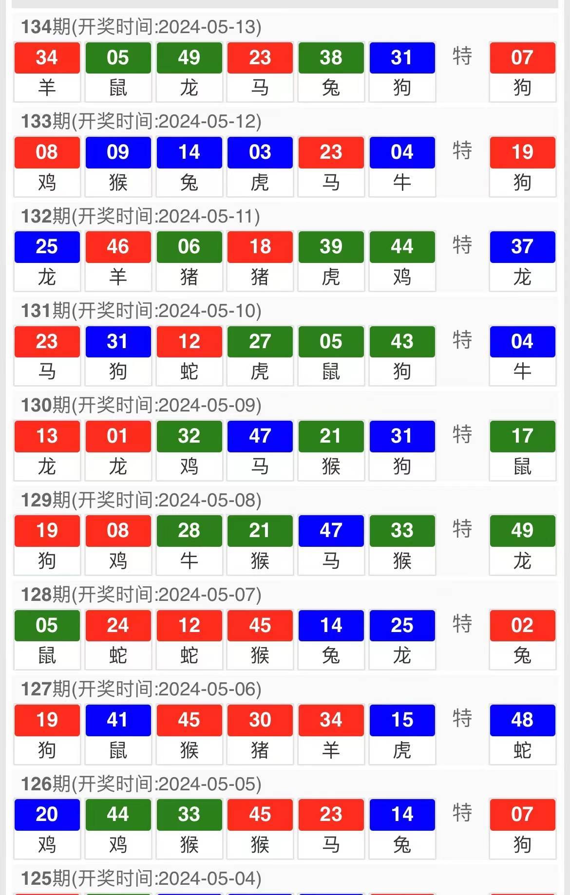 2024新奥门马会传真成语平特，深入数据执行应用_钱包版3.12.10