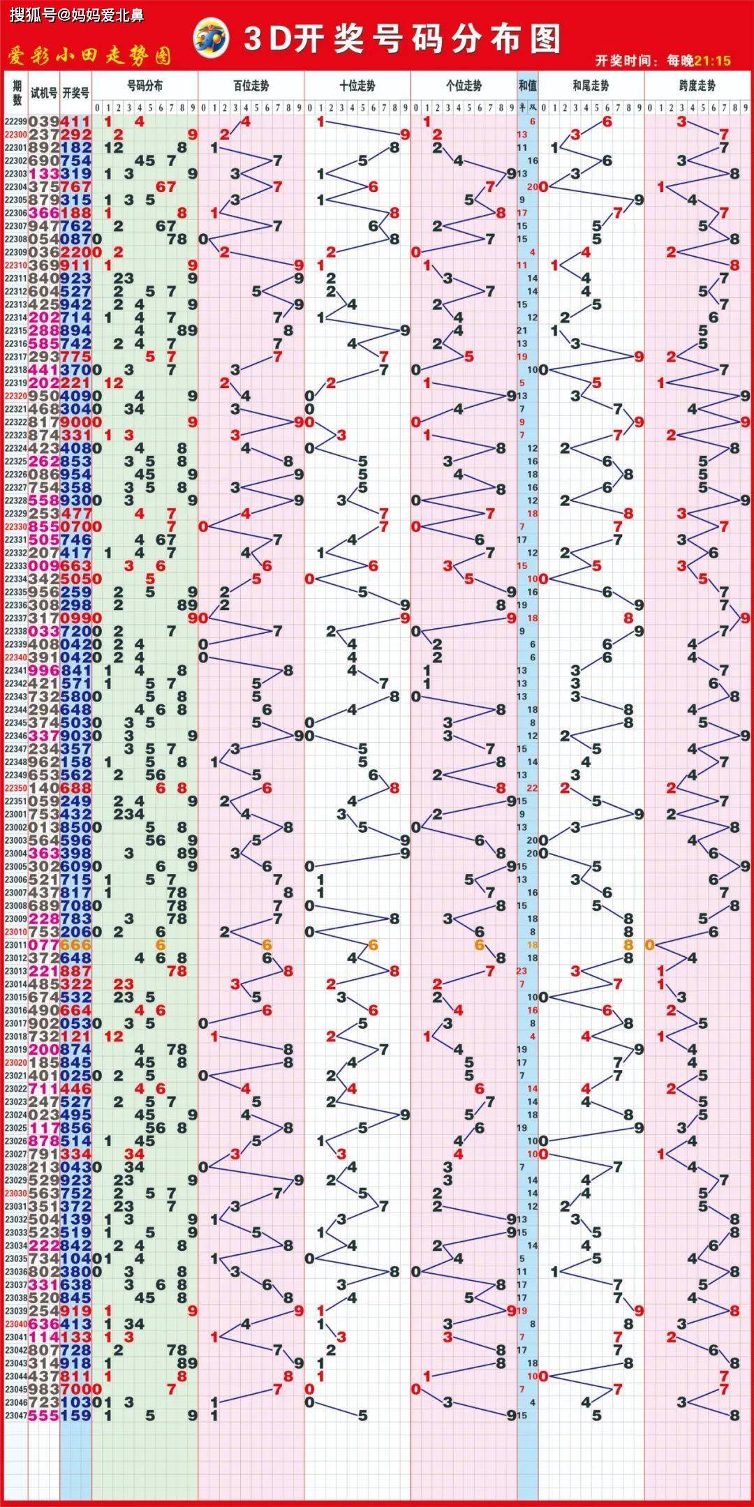 9944cc天下彩正版资料大全，未来趋势解释定义_冒险款75.76.75