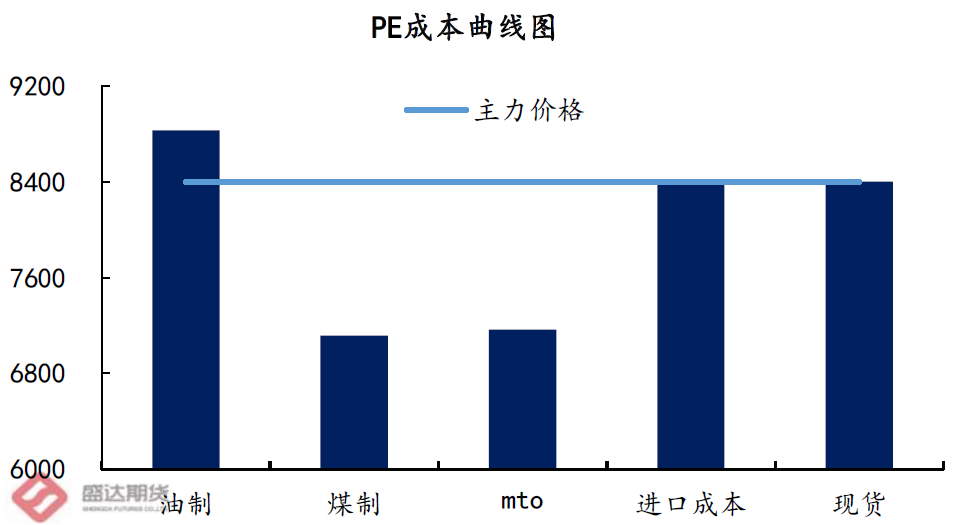 最新PE深度解析与观点阐述