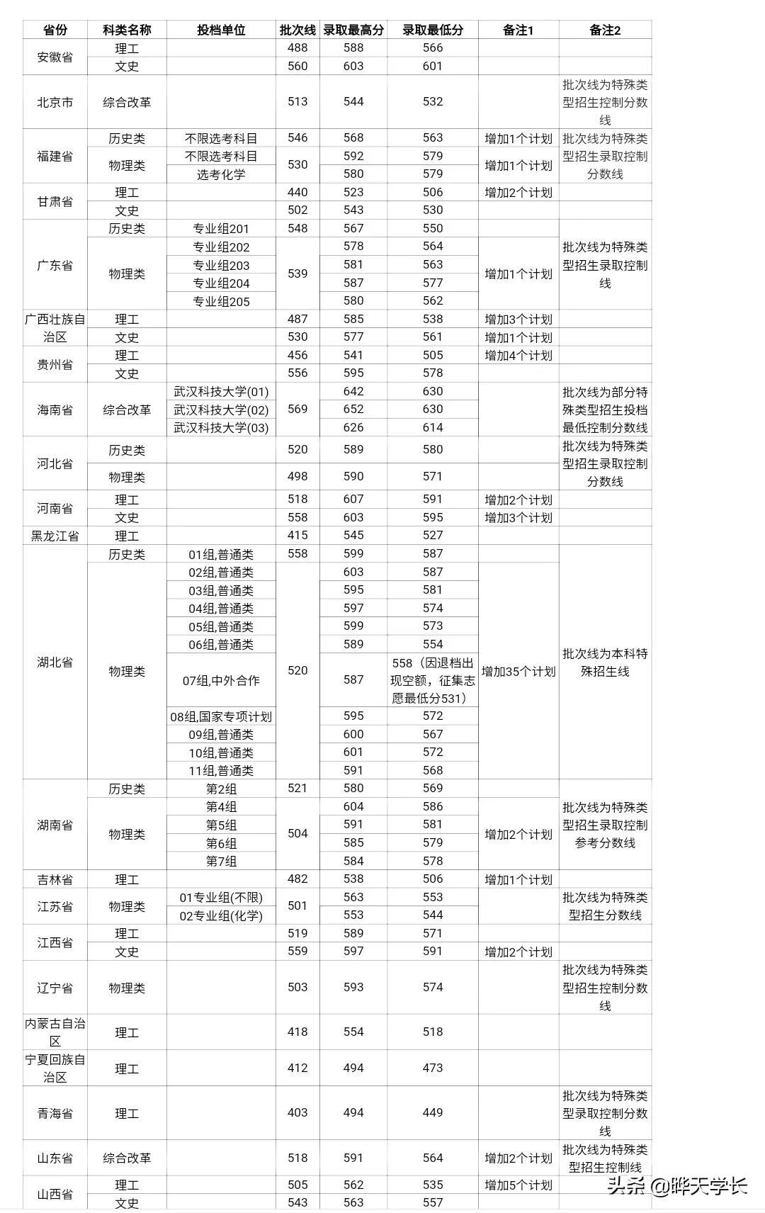 武汉最新招工信息，科技引领生活魅力，岗位等你来挑战