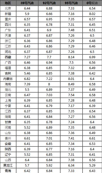 最新油价趋势，时代变迁下的92号油价影响分析