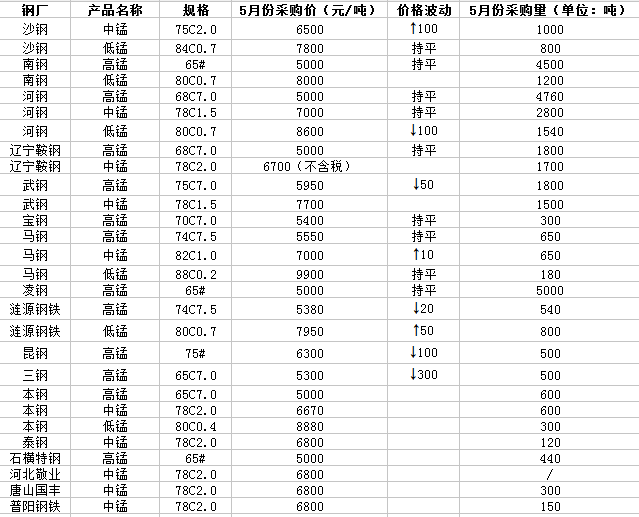 铁价格最新行情，市场走势分析与展望及展望未来趋势