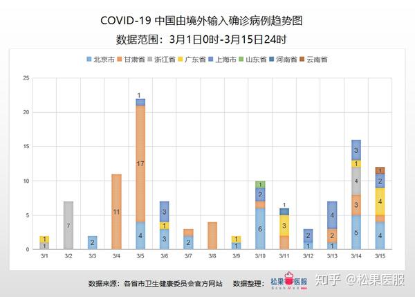 全球疫情最新数据动态及分析