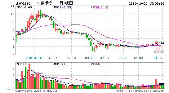 最新沪指查询步骤指南，从入门到进阶的实用指南