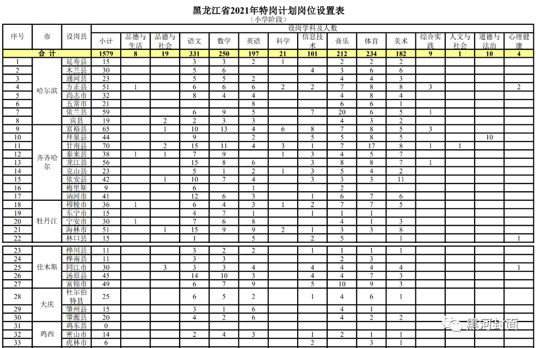 崇州最新招聘火热进行中，优质岗位等你来挑战！