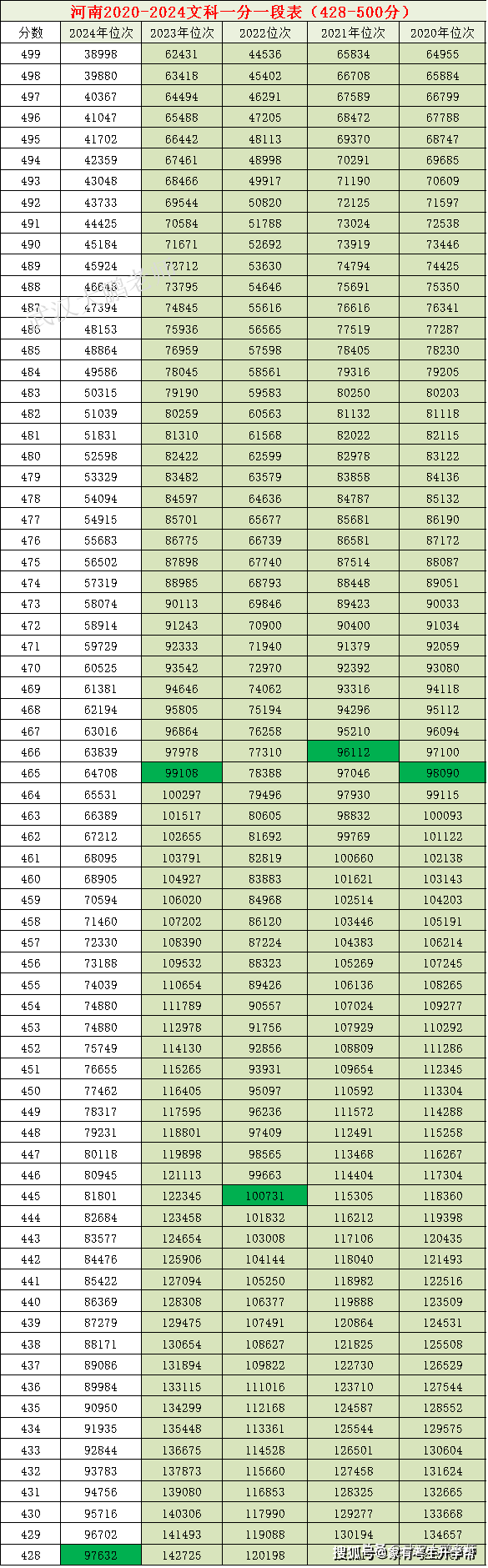 2024澳门今晚开什么生肖,专业执行问题_简便版DZN543.23