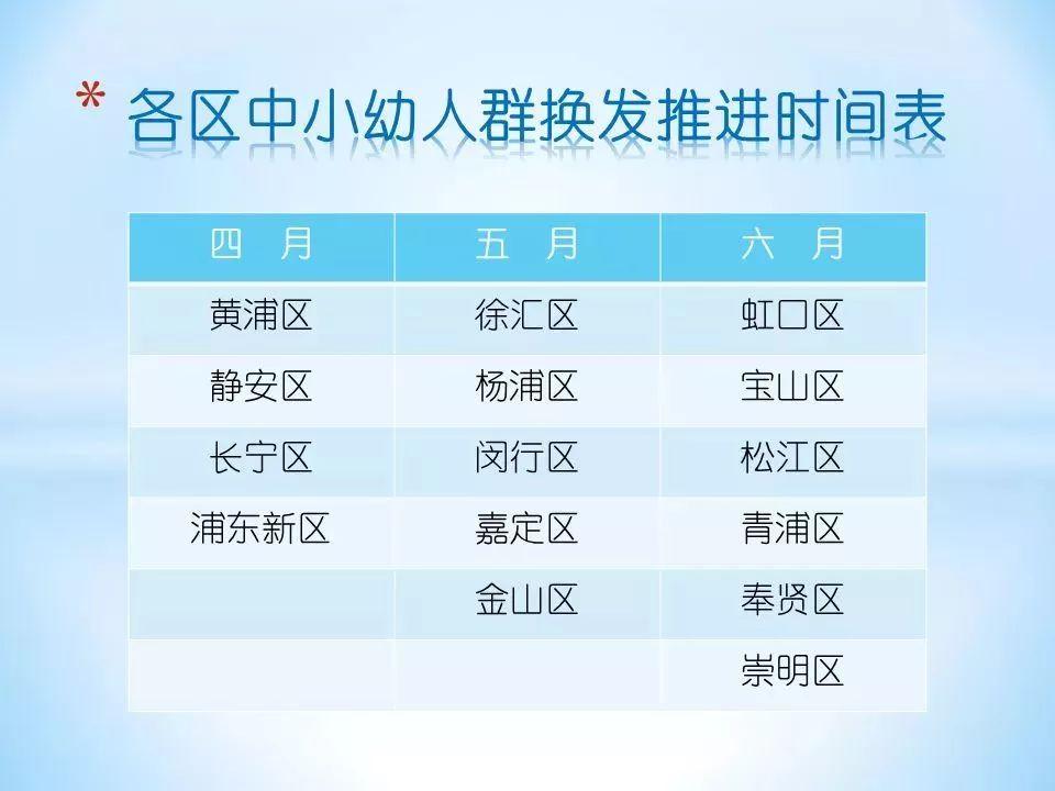 上海最新油价分析与观点阐述