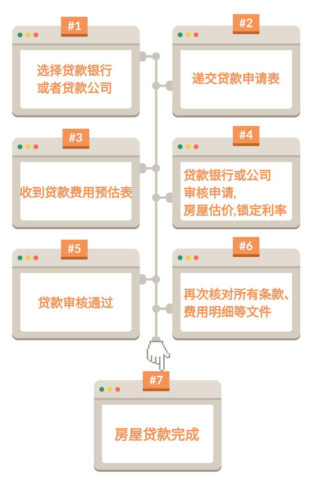 最新贷款政策详解，初学者与进阶用户的步骤指南