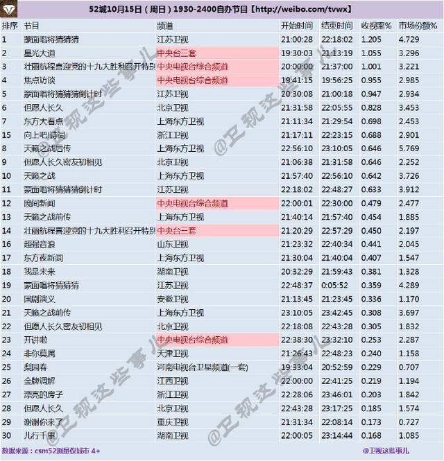 儿童教育 第195页