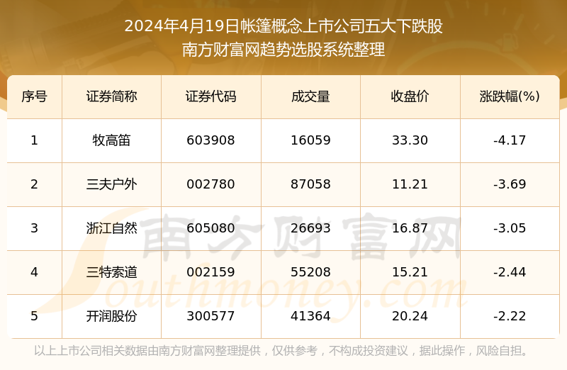 新澳天天开奖资料大全1038期,最新热门解答定义_随意版962.52