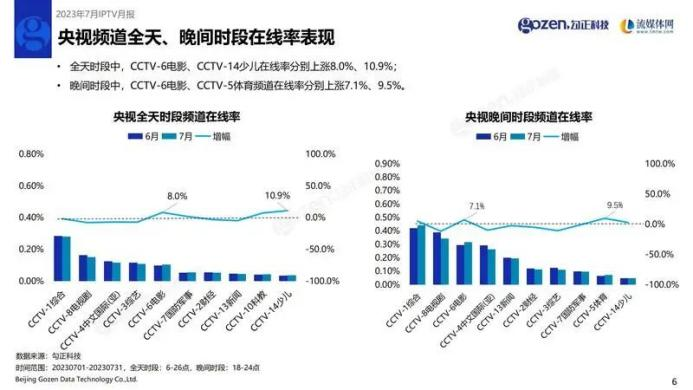 4949澳门精准免费大全2023,综合数据解释说明_网红版AXQ686.83