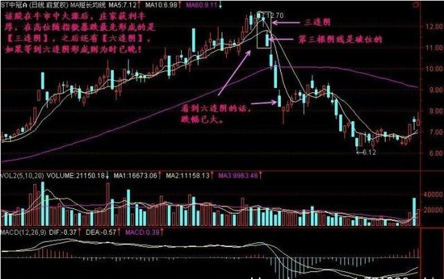 青春股市风云，小伙四天亏损两个月工资，股市中的波折与挑战