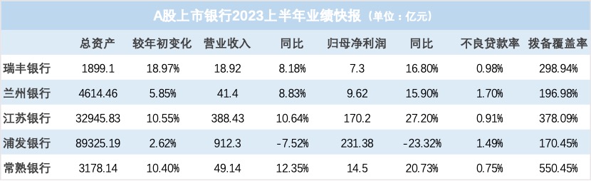 银行股破净现象持续，行业洞察与前景展望分析