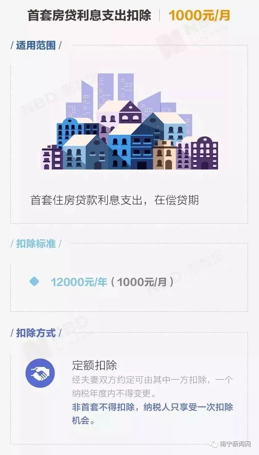 年收入下的福音与展翅，个税优惠与学习力量并行不悖