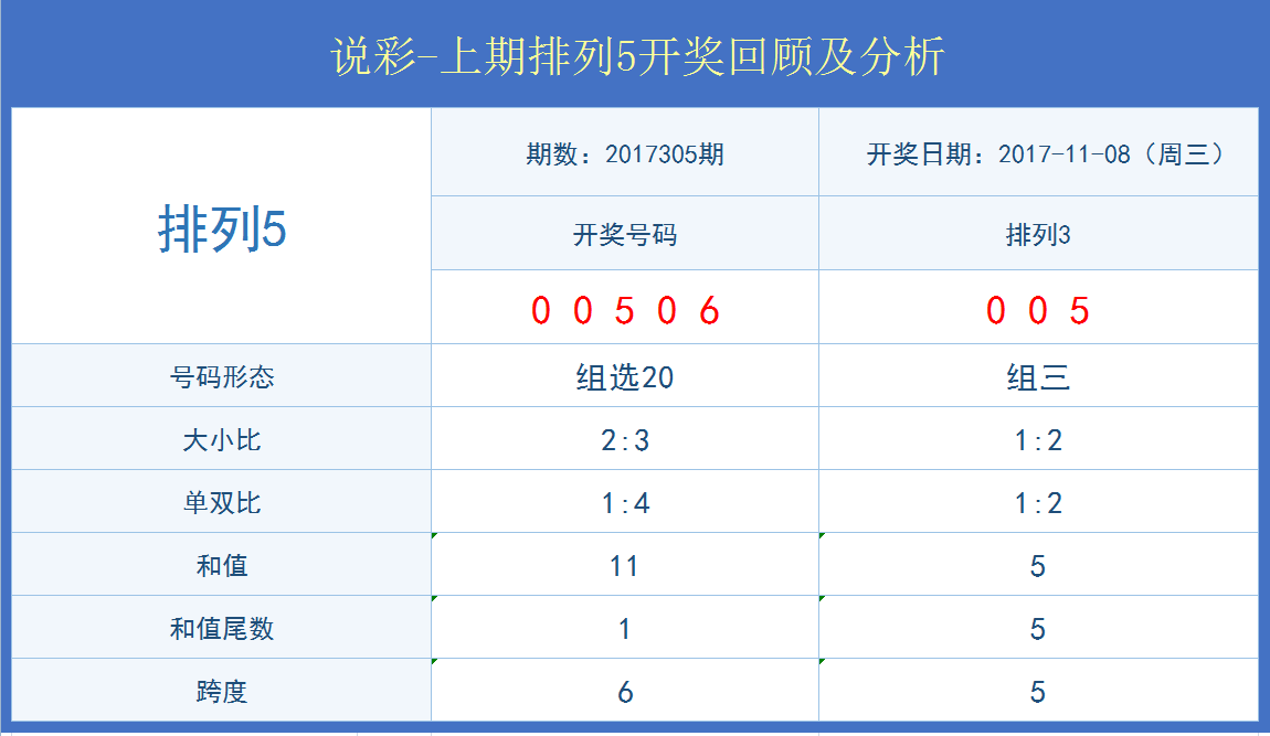 新奥门每日开奖数据宝典，全面剖析解读_复刻版ZUC344.7