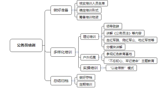 重庆旭阳教育 第177页