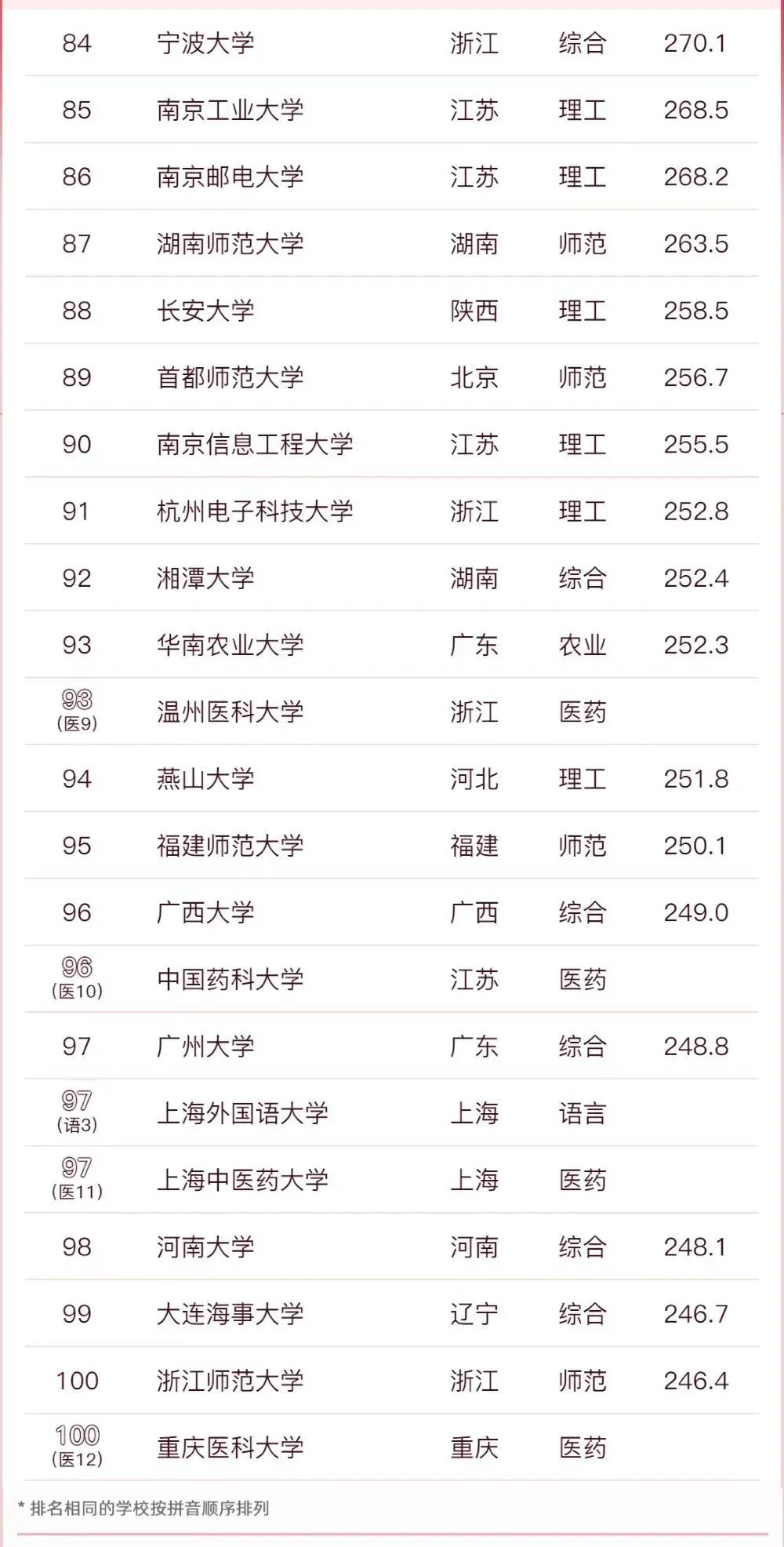 广西高校百名学生学籍消失事件，深度解析与探讨的背后真相揭秘