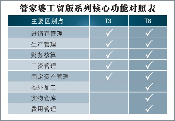 7777788888精准管家婆,数据资料解释落实_特供版MNK422.34