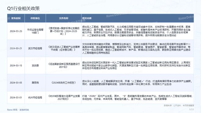 2024年完整资料免费汇编，最新规定解读版GRB155.86