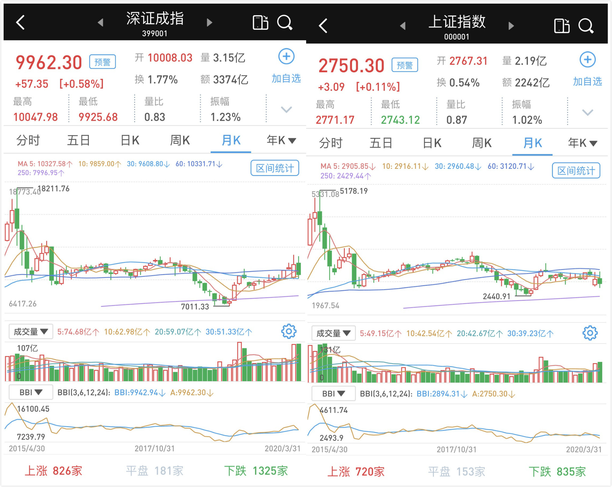 揭秘科技巨头引领A股三大股指强势上扬，新纪元风潮席卷股市之巅