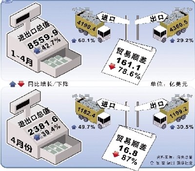 海关总署解读，中国无意追求贸易顺差——与自然美景对话中的经济视角