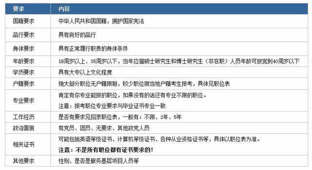 国考报名启幕，招聘3.97万人，探寻内心宁静港湾的国考之旅