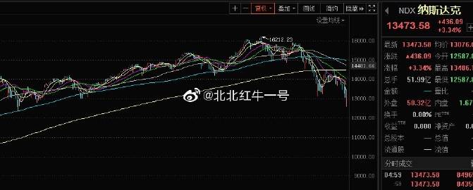 儿童教育 第158页