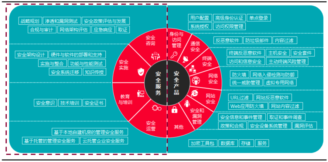 二四六管家婆精准资料解析：安全策略及SMT927.45终身版攻略