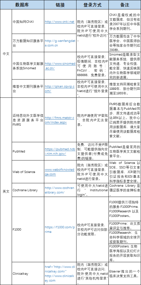 香港正版资料大全全年免费，CSP333.66标准版安全评估策略