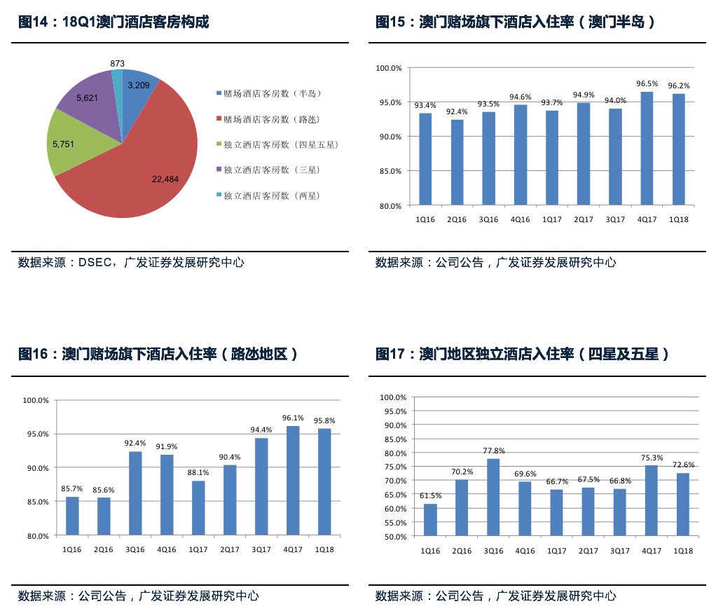 重庆旭阳教育 第152页