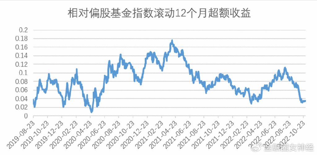 新澳数据权威平台，理财版MIR306.93综合数据解析