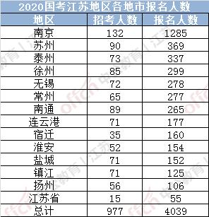 国考报名启动，全方位指南助你备战招录3.97万人的国家公务员考试