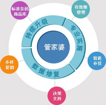 管家婆图片：7777788888安全策略评估与活现版BKZ299.72