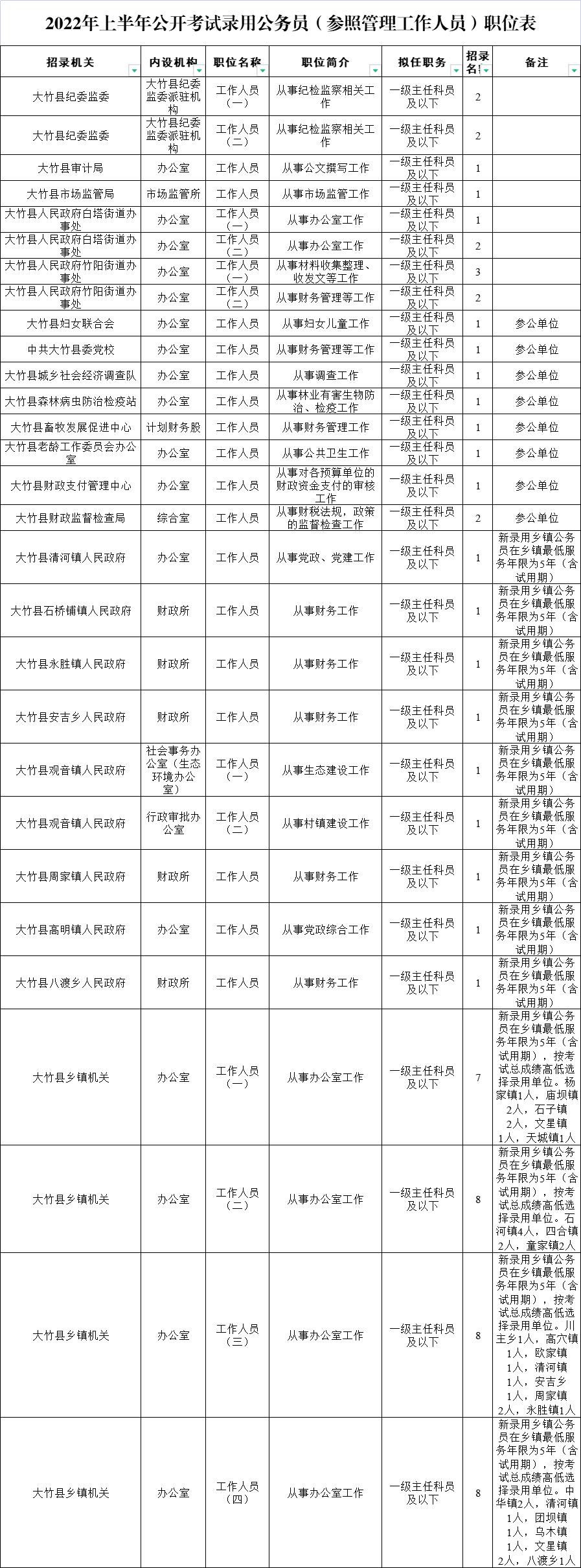 重庆旭阳教育 第136页