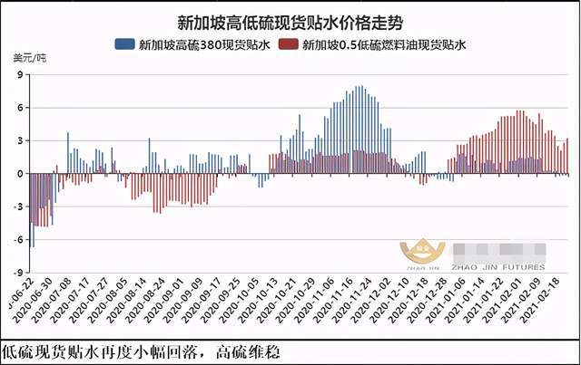 燃油期货最新深度解析