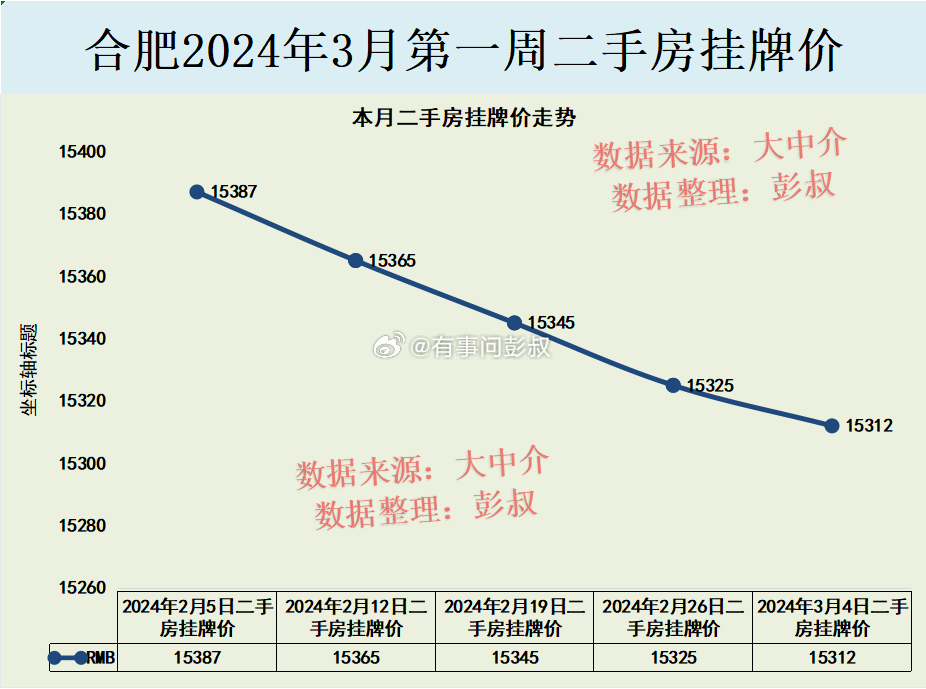 合肥房价最新动态及全面应对指南