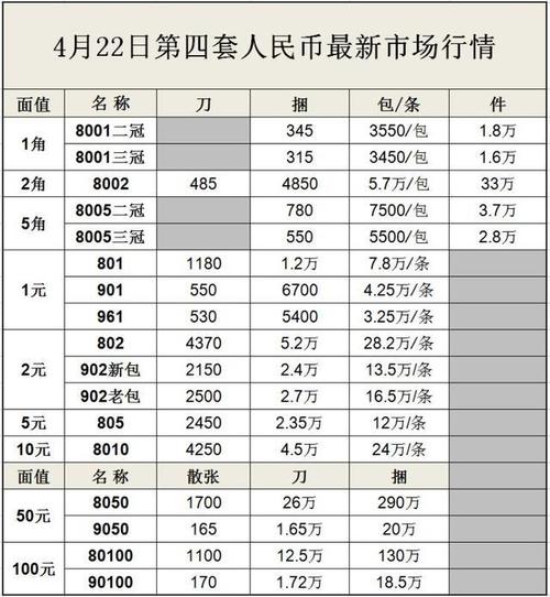 邮币卡市场最新动态，走势、影响与前景展望