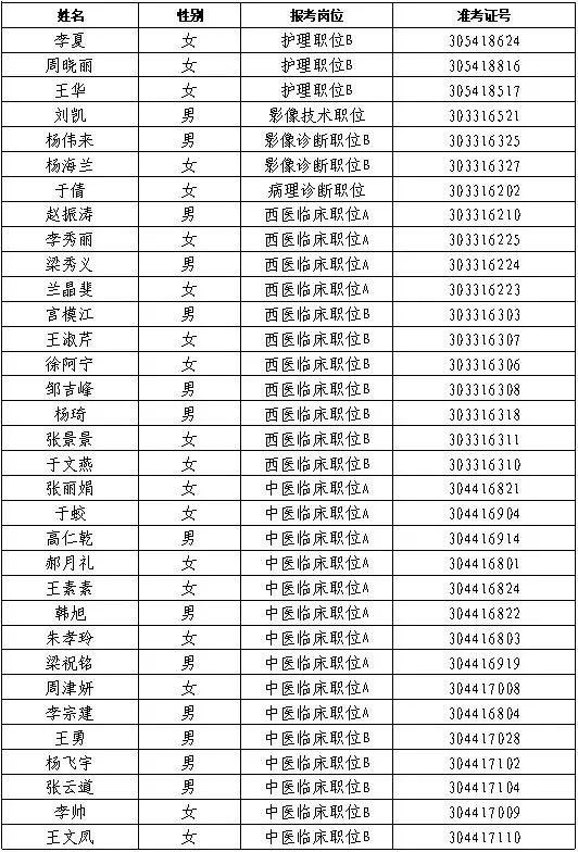 莱阳最新招聘信息汇总