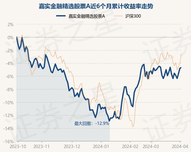 时代背景下的金融观察，最新基金净值解析