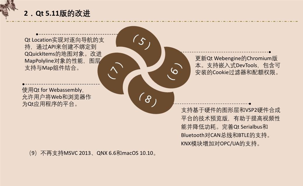 QT最新版的深度解析与个人观点