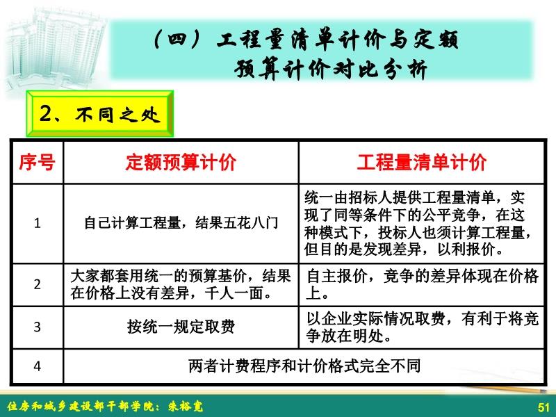 最新清单计价规范解读与应用指南