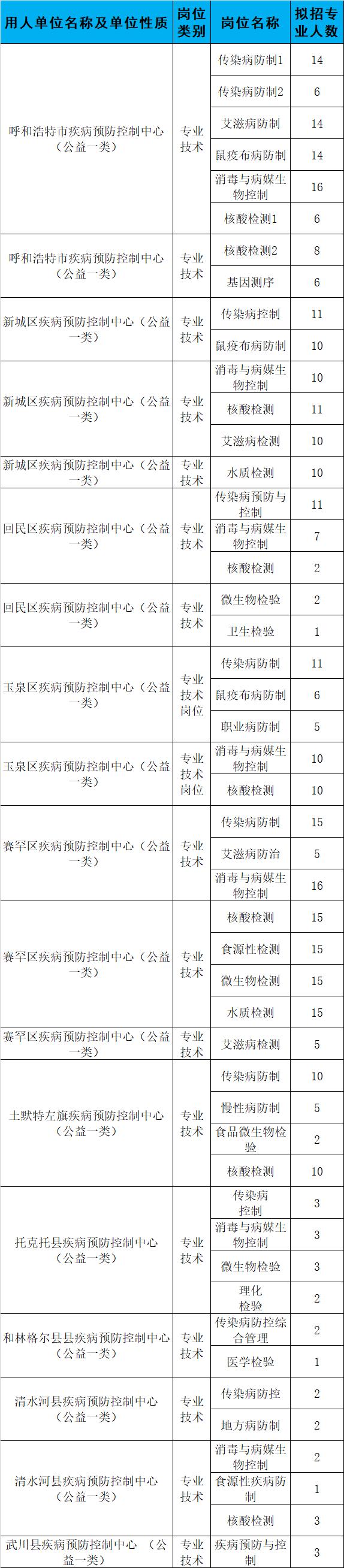 呼和浩特最新招聘多角度探讨解析