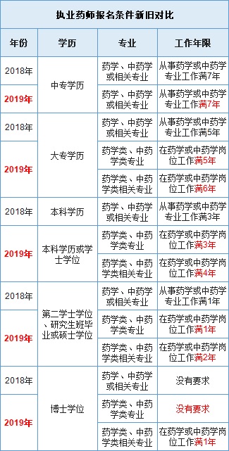 执业药师最新政策解读与分析