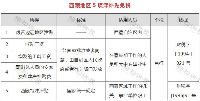 最新个人所得税法，科技赋能，智能生活的新篇章