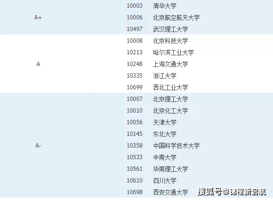 杨奇最新动态，领先探索前沿领域的步伐