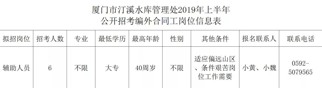 涵江最新招聘信息大全，行业热点职位一网打尽