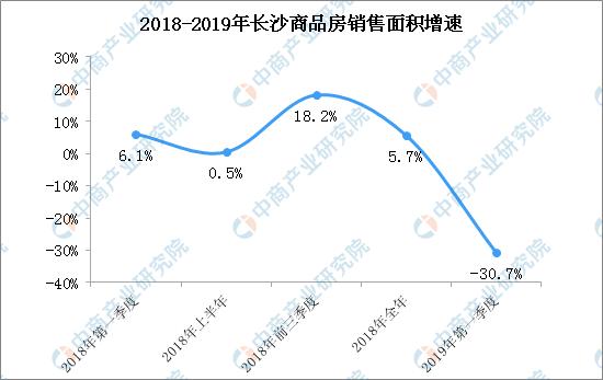 中国房价最新动态，市场走势分析与预测