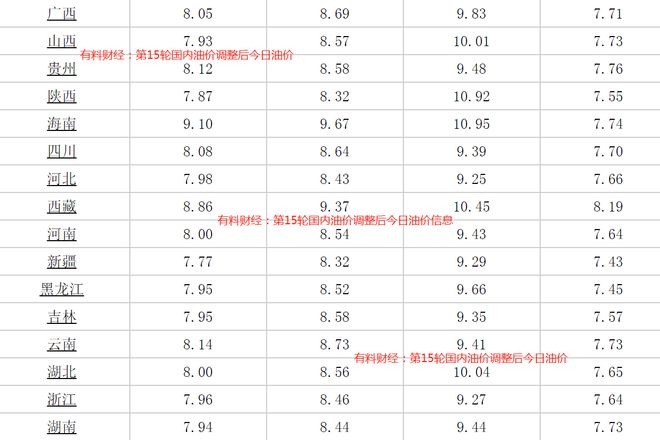 柴油价格调整最新动态，油价变动消息速递