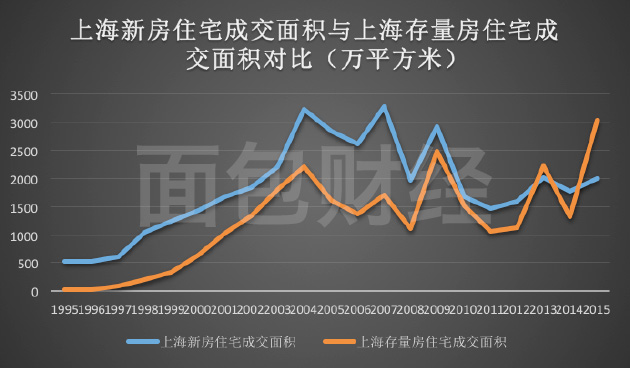 上海房价最新动态，趋势、热点及深度解读